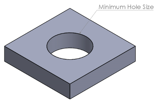 Minium Hole Size Illustration