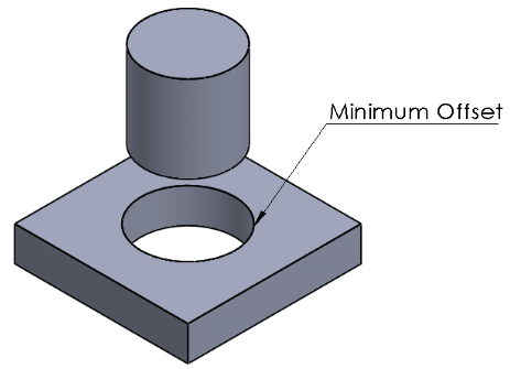 Minium Offset Illustration