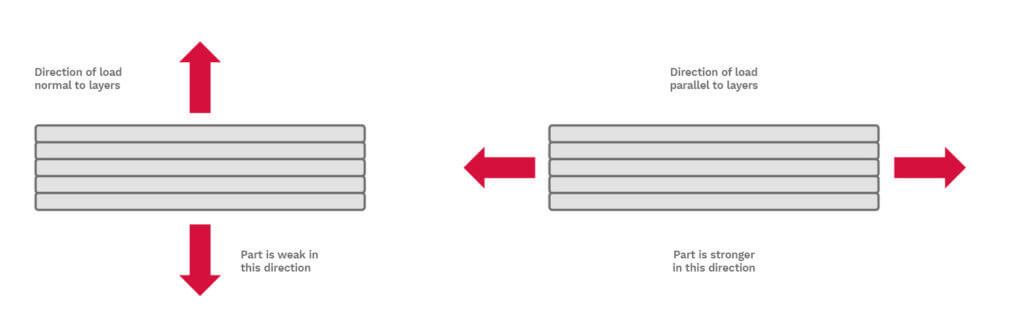 Diagrama de fuerza parcial