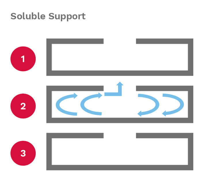 Support Soluble 